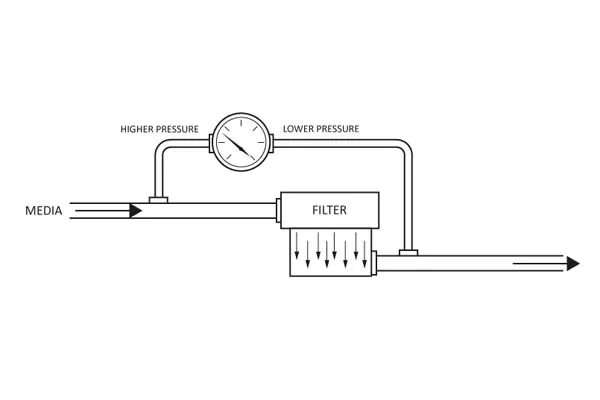 SJ_Gauge_water_filter