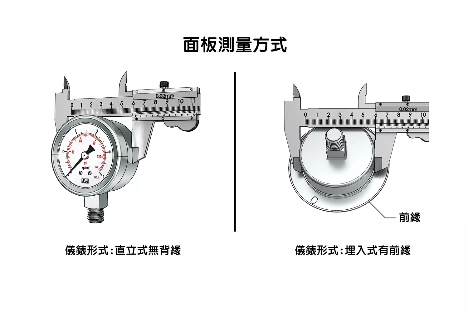 壓力錶面板尺寸（錶面徑）