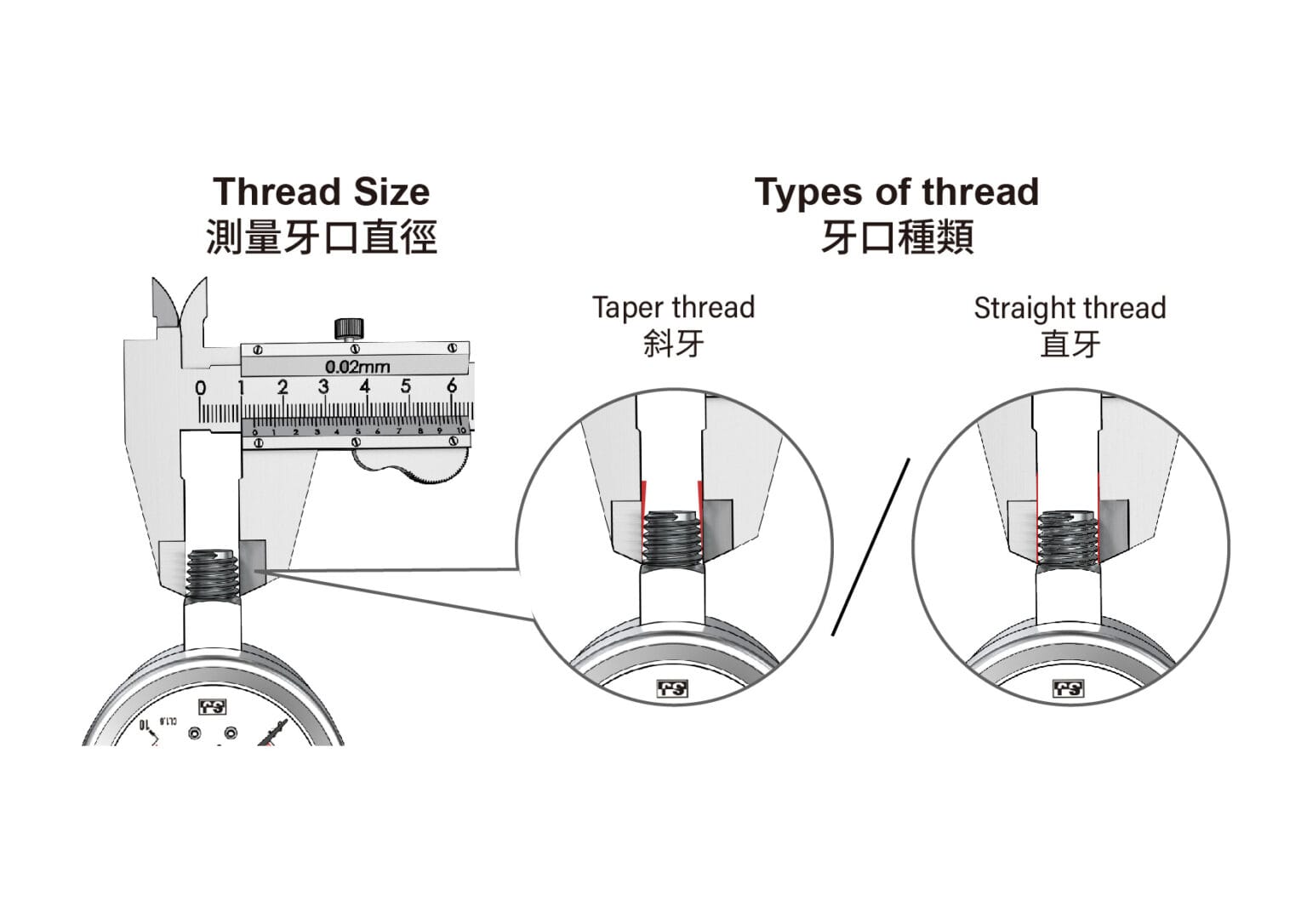Thread Type Indicator R Industrial Instrument Thread Standards Guide | SJ Gauge