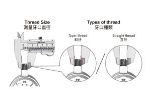 Thread Test Sheet Industrial Instrument Thread Standards Guide | SJ Gauge